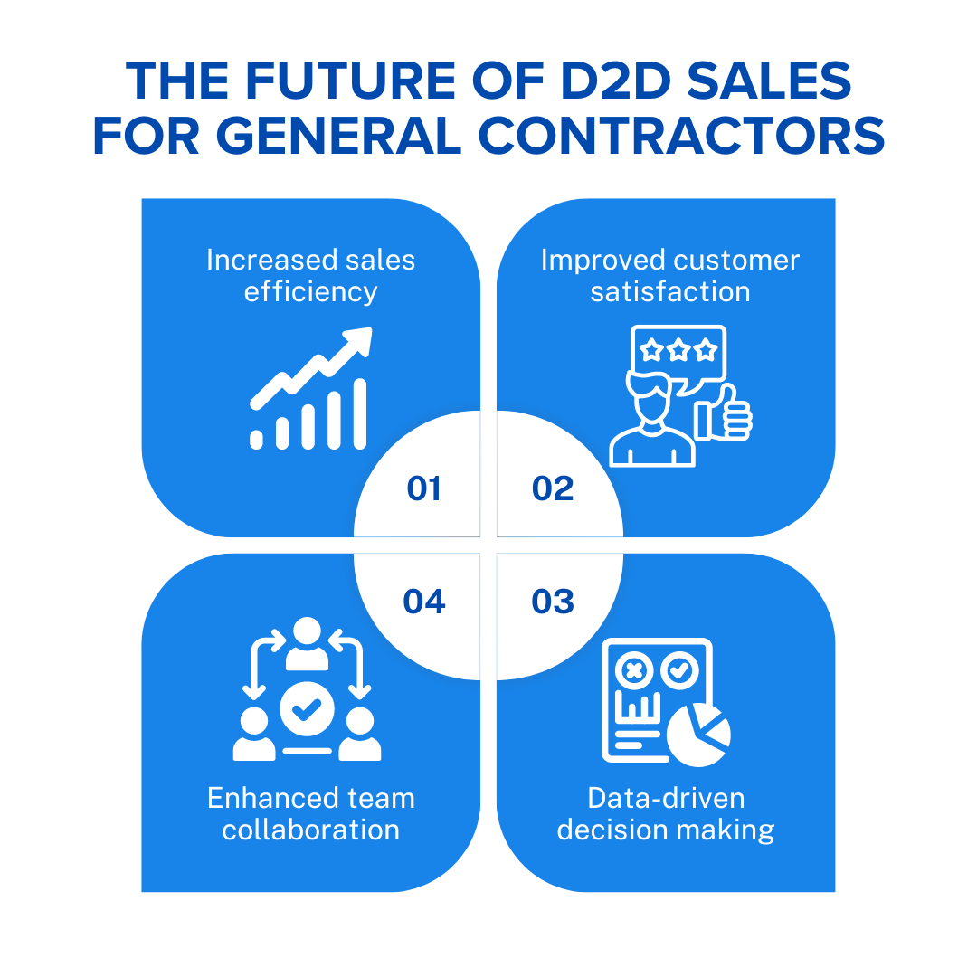 Future of D2D Sales for General Contractors