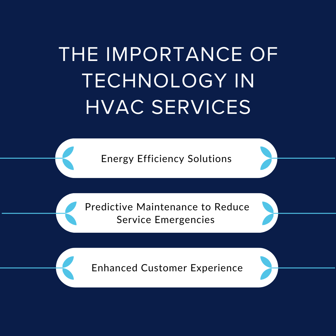 The Importance of Technology in HVAC Services