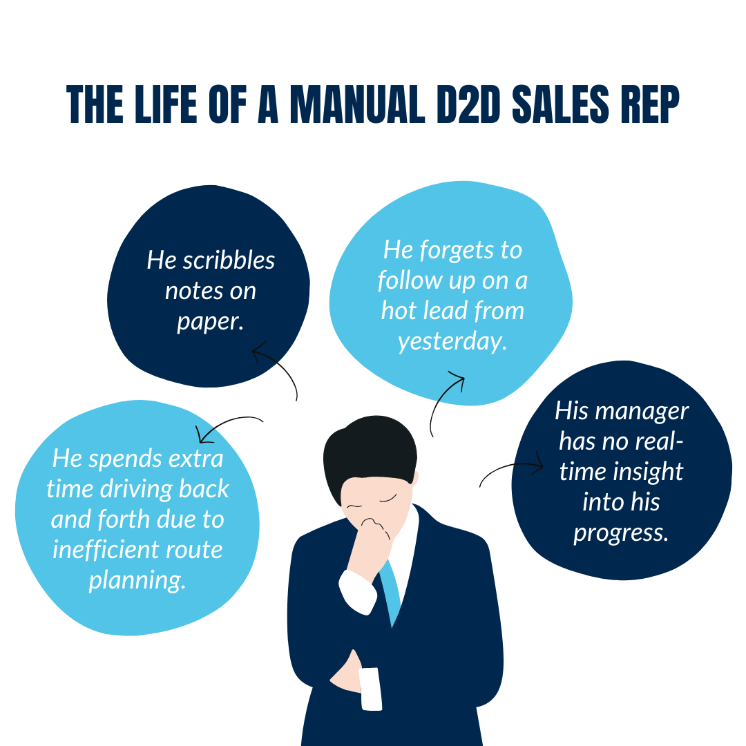 The Life of a Manual D2D Sales Rep 