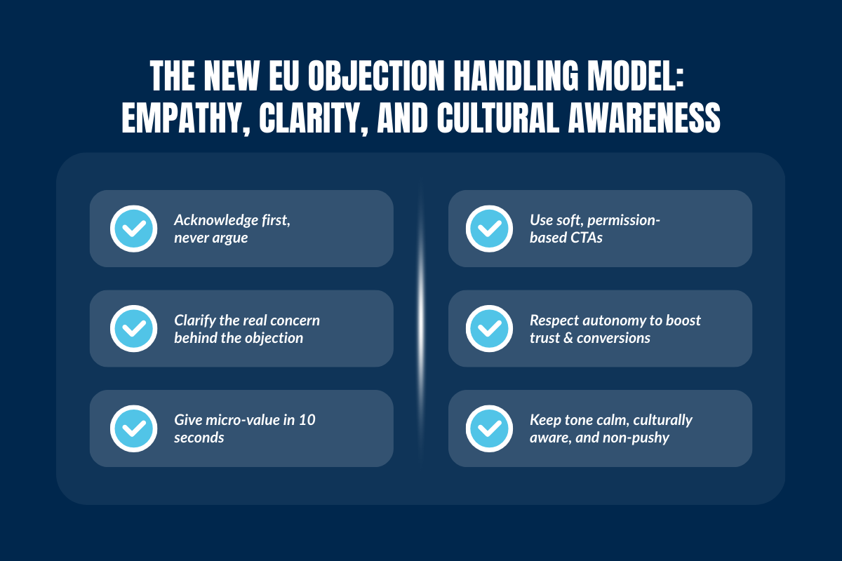 The New EU Objection Handling Model: Empathy, Clarity, and Cultural Awareness