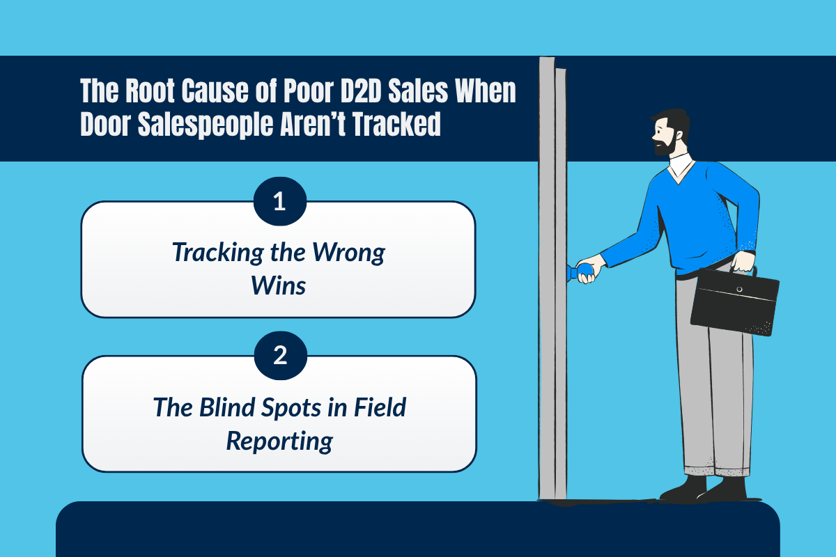 The Root Cause of Poor D2D Sales When Door Salespeople Aren’t Tracked