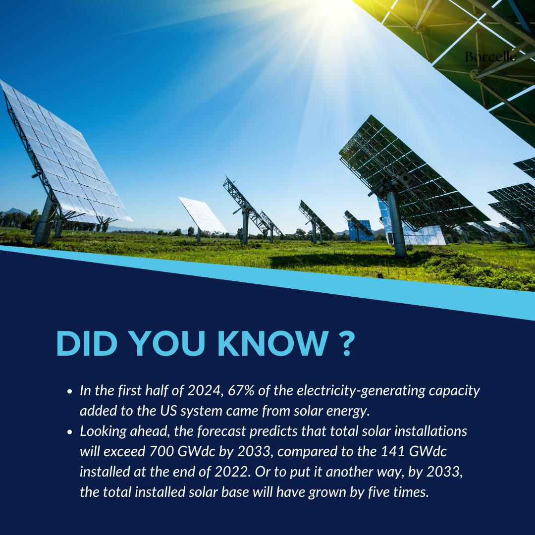 The Surging Solar Market