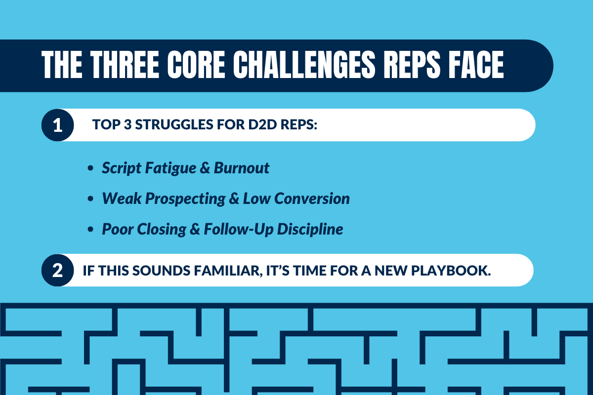 The three core challenges reps face