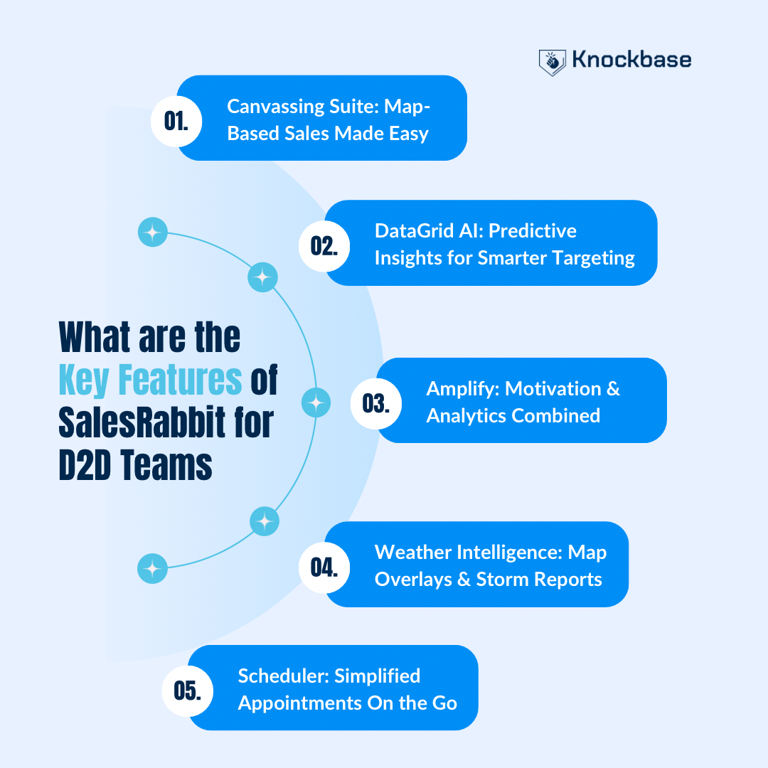What Are The Key Features of SalesRabbit for D2D Teams
