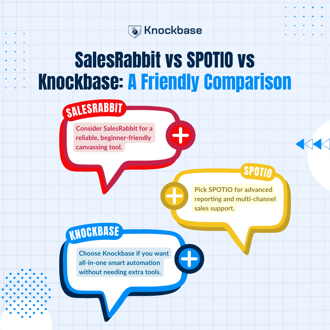 SalesRabbit vs Knockbase vs SPOTIO: A Friendly Comparison