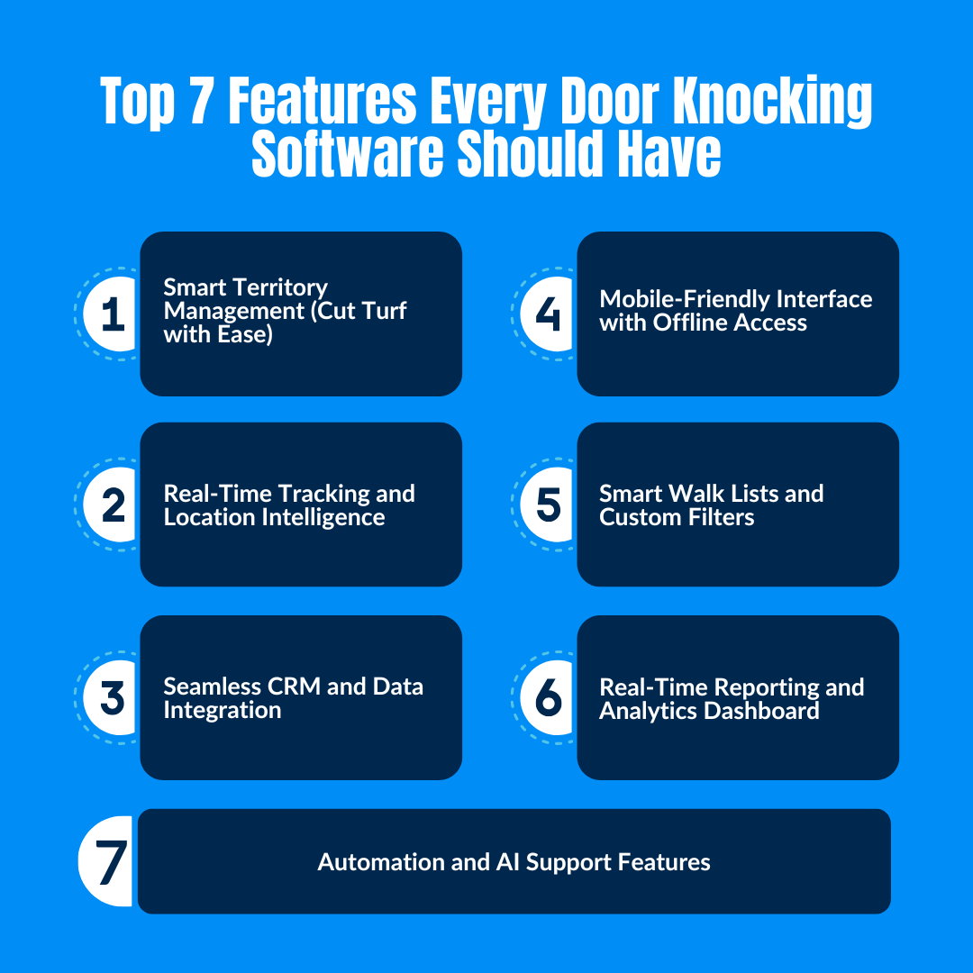 7 Key Features Every Door-Knocking Software Should Have