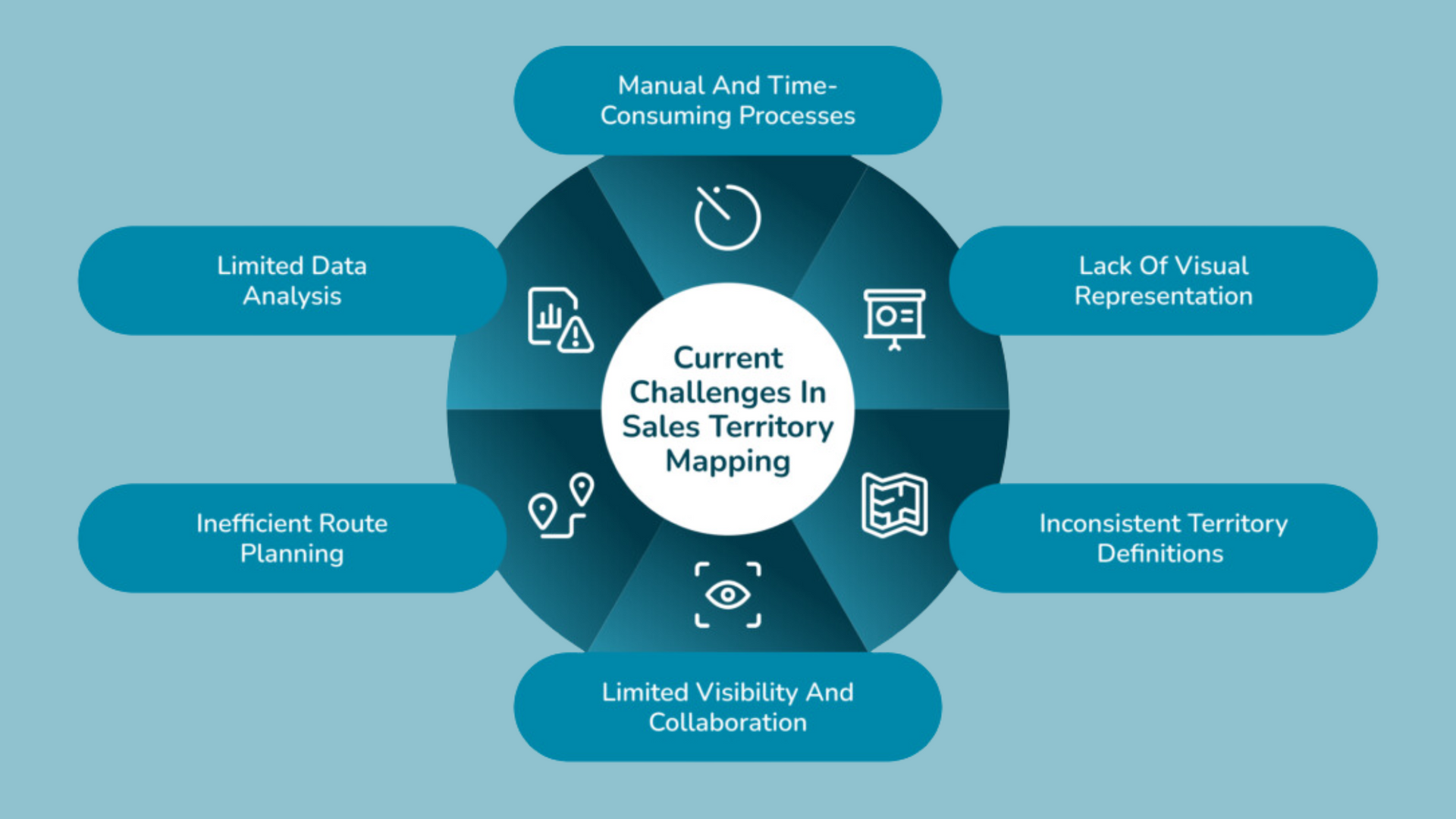 Current Challenges in Sales Territory mapping