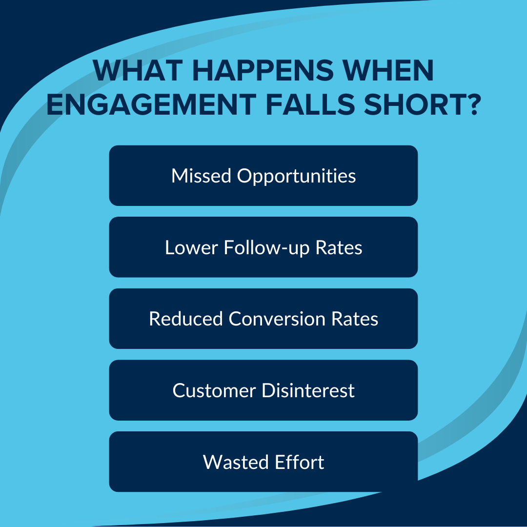 What Happens When Engagement Falls Short?