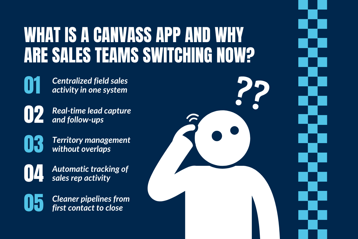 What Is a Canvass App and Why Are Sales Teams Switching Now?