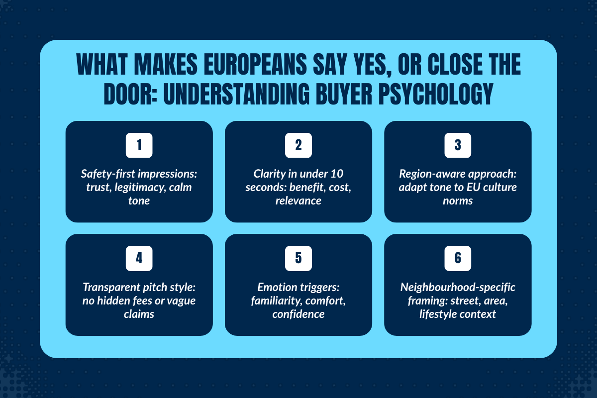 What Makes Europeans Say Yes, or Close the Door: Understanding Buyer Psychology?