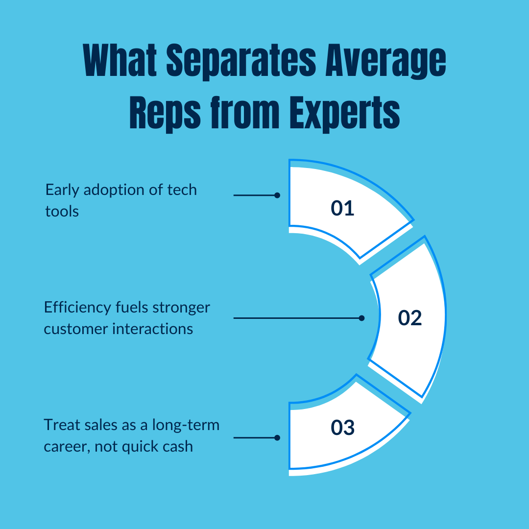 What Separates Average Sales Reps from D2D Experts