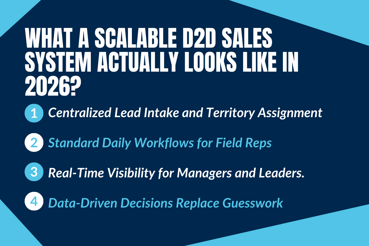 What a Scalable D2D Sales System Actually Looks Like In 2026?