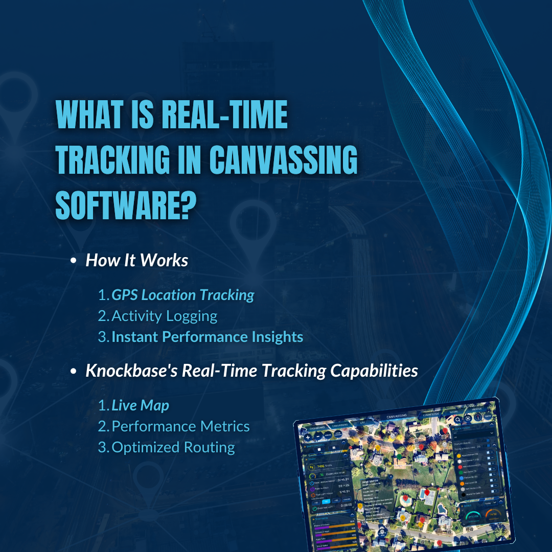 What is Real-Time Tracking in Canvassing Software?