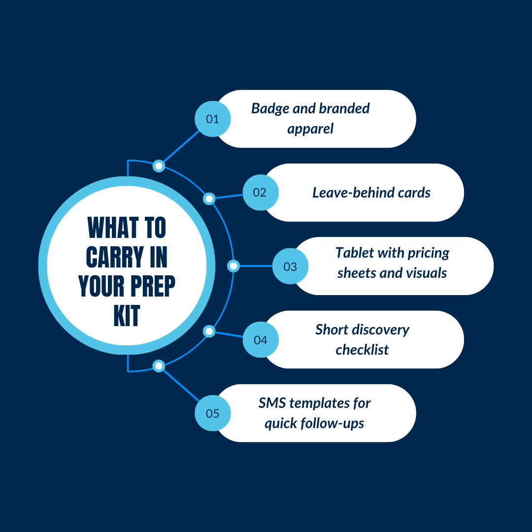What to Carry in Your Prep Kit