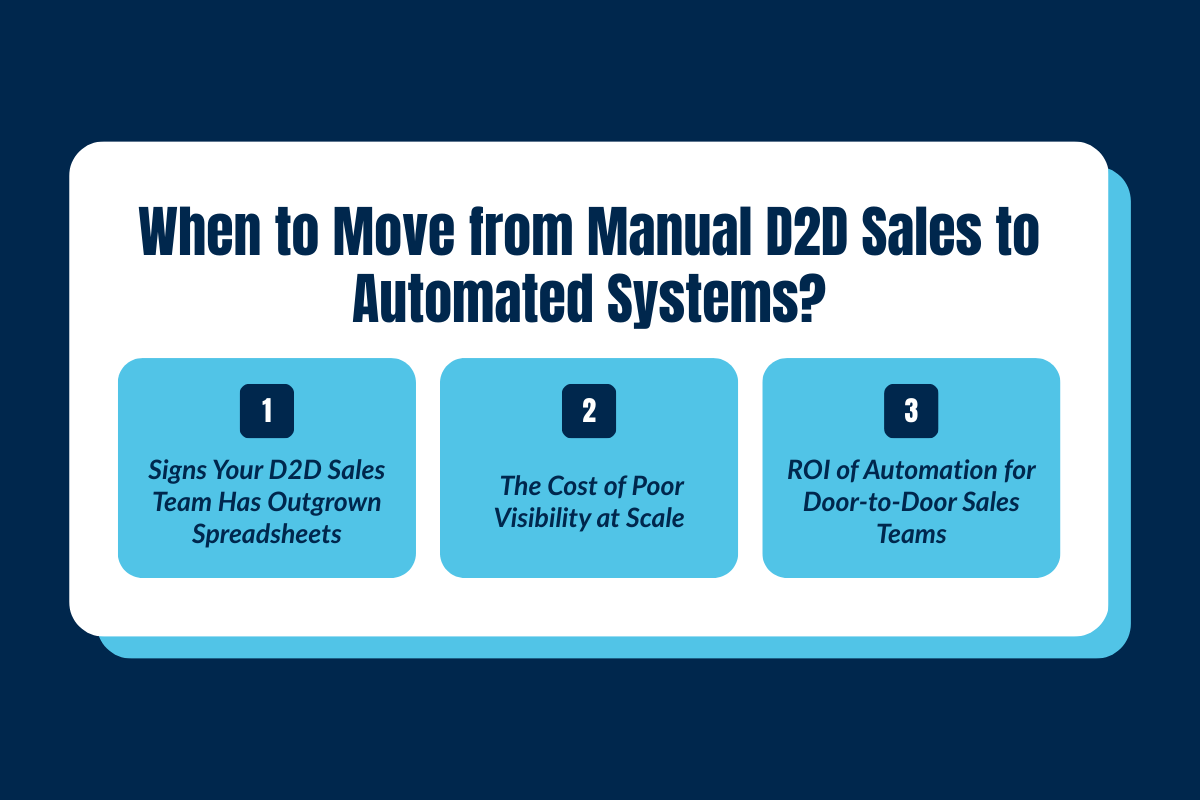 When to Move from Manual D2D Sales to Automated Systems?