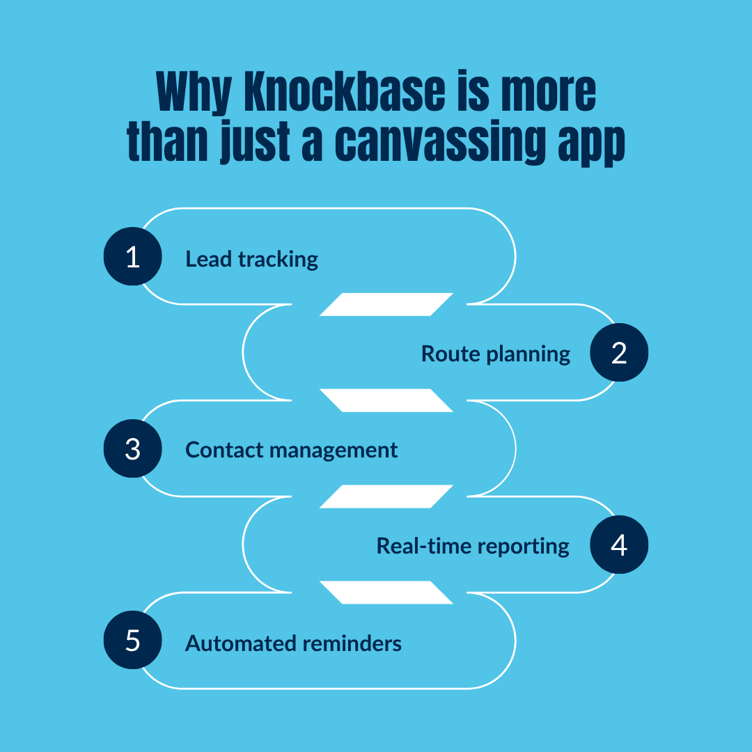 Why Knockbase is more than just a sales canvassing software