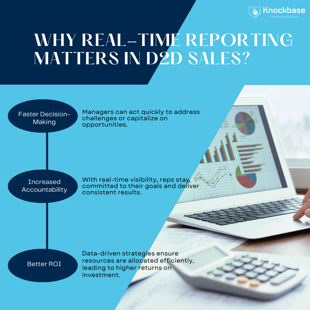 Why Does Real-Time Reporting matter so Much in D2D Sales