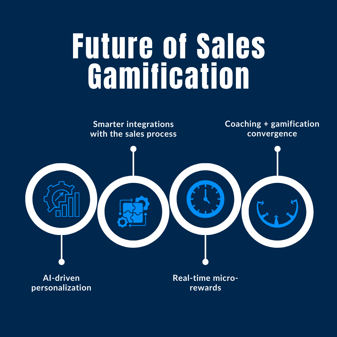 Future of Sales Gamification