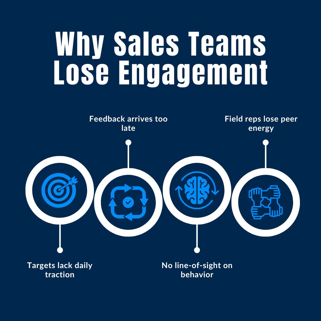 Why Sales Teams Lose Engagement