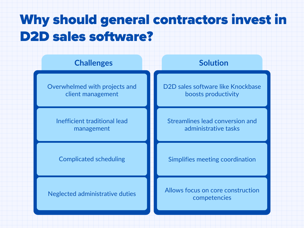 Why invest in door to door salles software