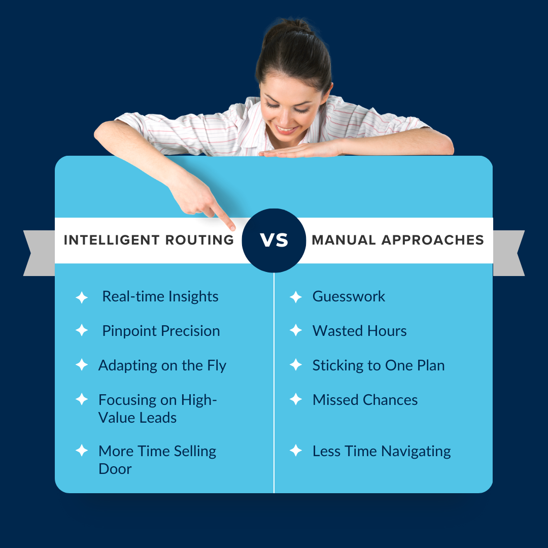 Intelligent Routing vs. Manual Approaches