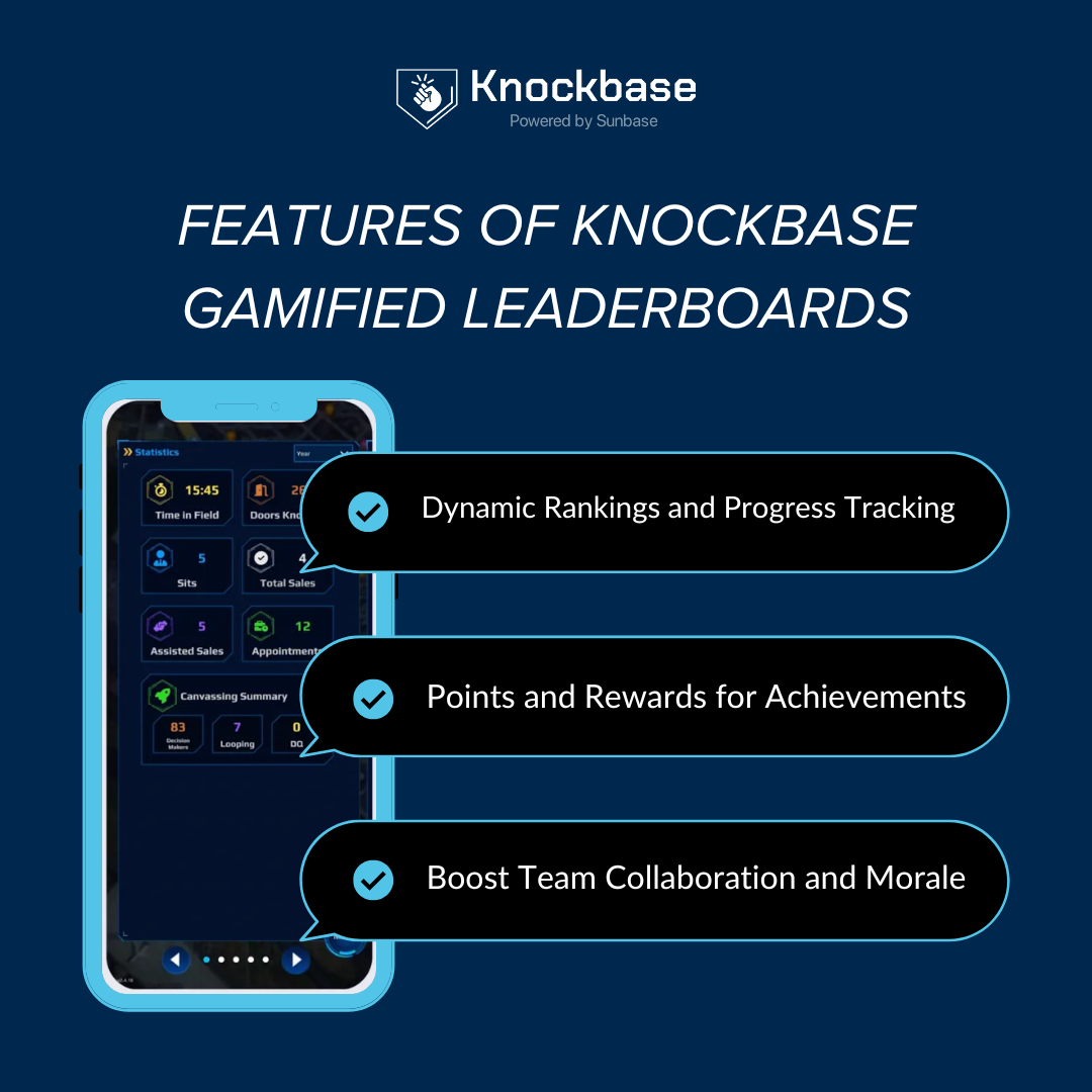 Gamification in Knockbase