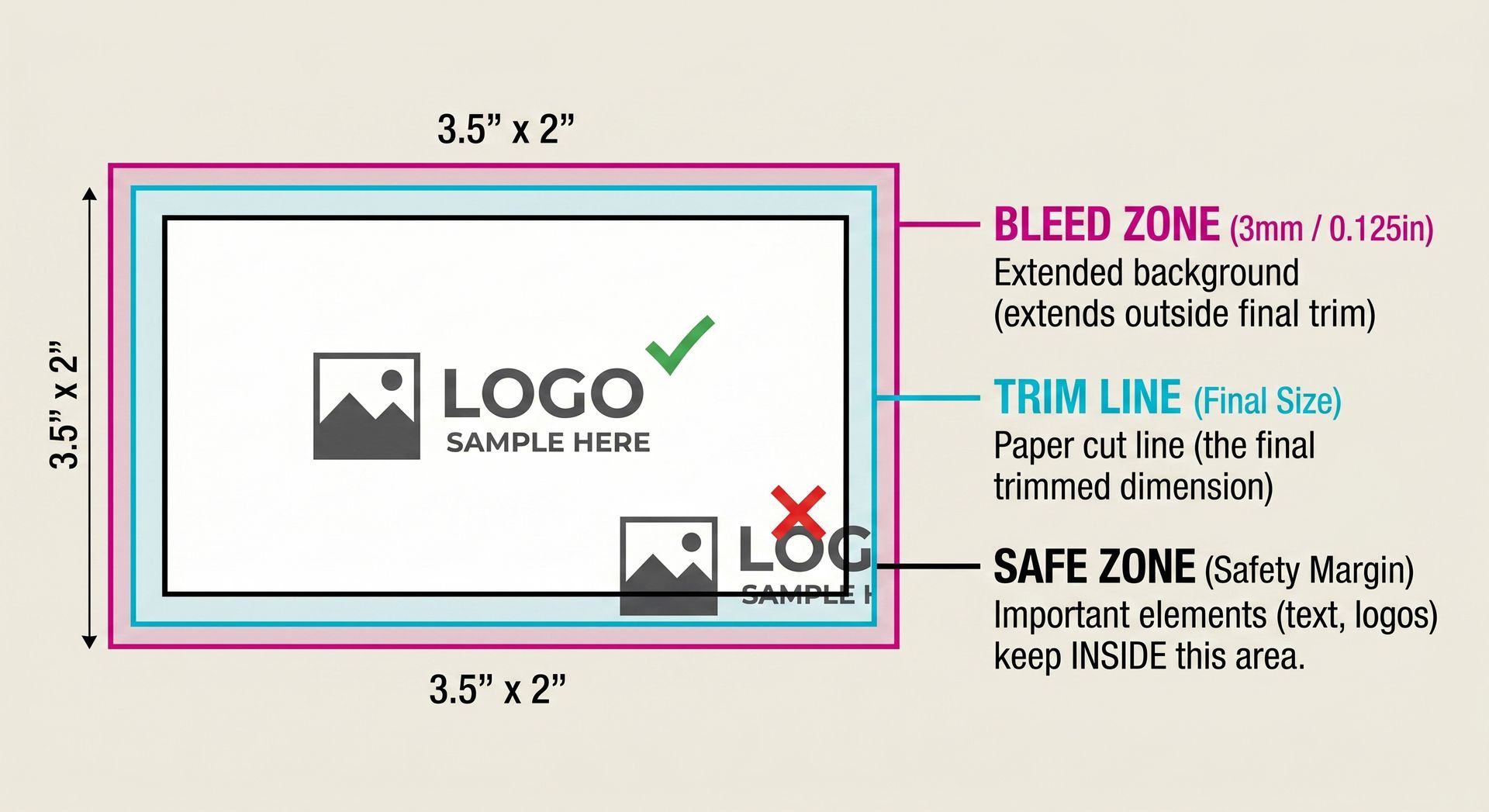 Bleed, trim, and safe zone guide for a business card layout with logo placement.