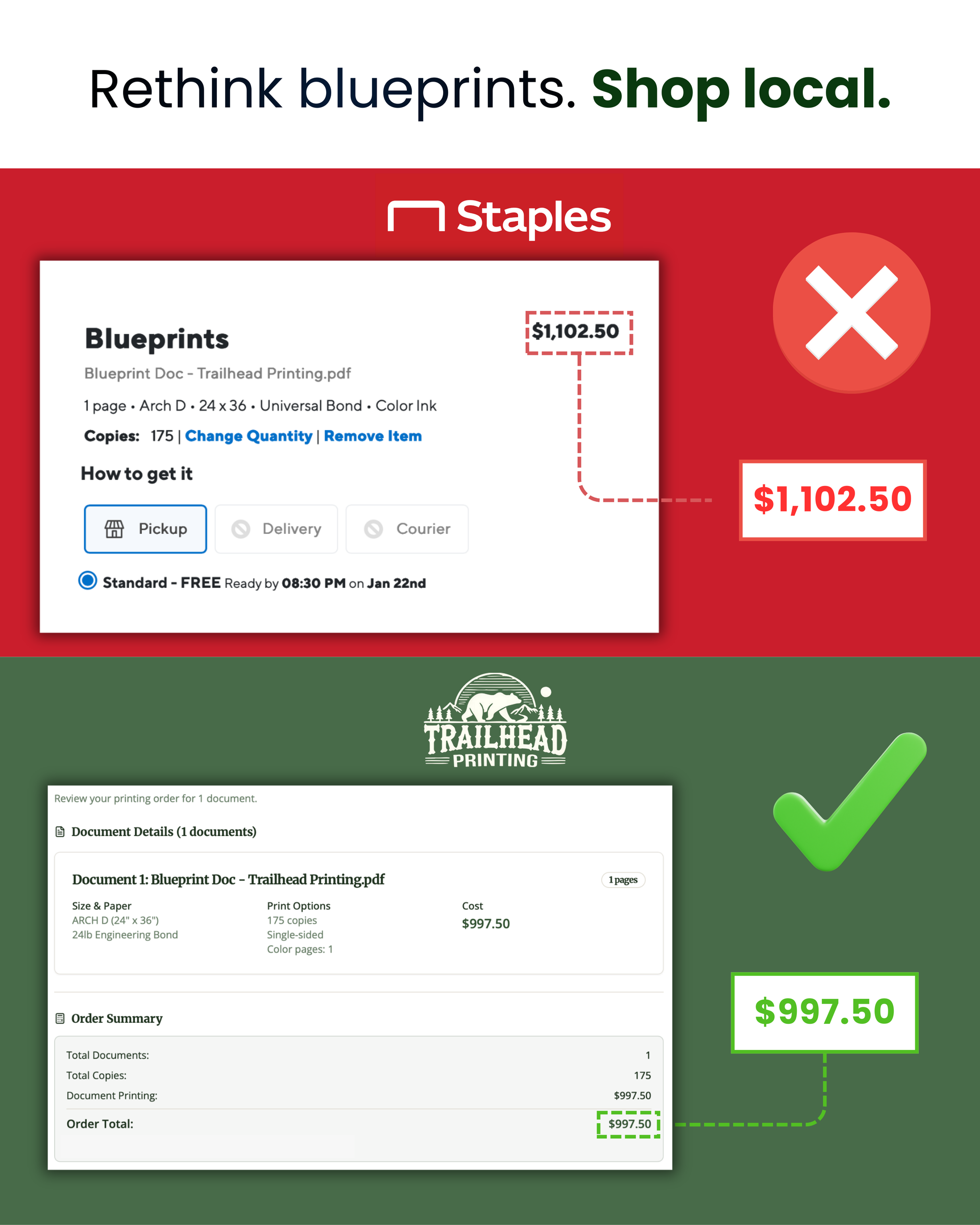 Side-by-side price comparison showing the cost of printing 175 full-color 24x36 blueprints: $997.50