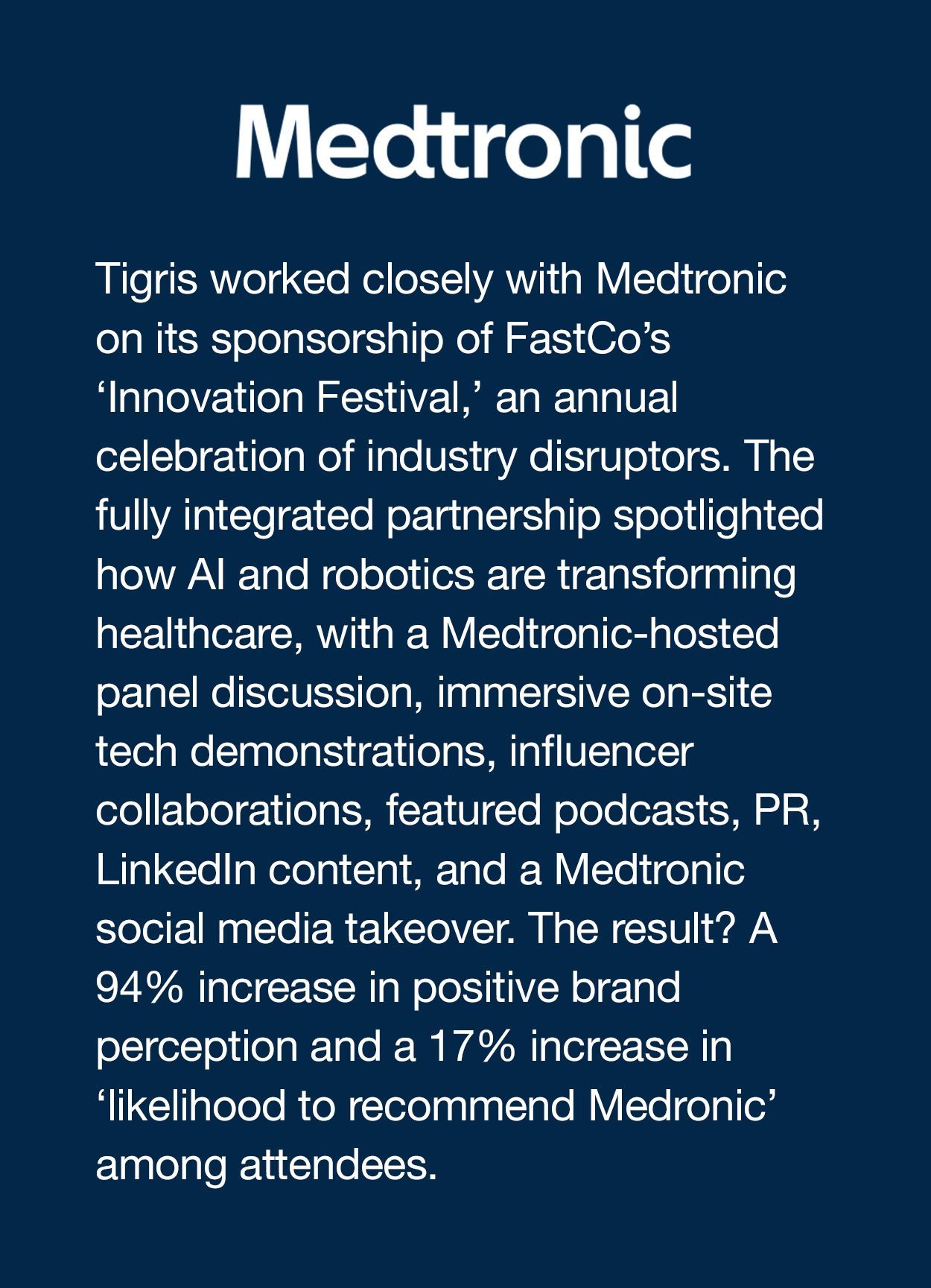 Tigris worked closely with Medtronic on its sponsorship of FastCo’s ‘Innovation Festival,’ an annual celebration of industry disruptors. The fully integrated partnership spotlighted how AI and robotics are transforming healthcare, with a Medtronic-hosted panel discussion, immersive on-site tech demonstrations, influencer collaborations, featured podcasts, PR, LinkedIn content, and a Medtronic social media takeover. The result? A 94% increase in positive brand perception and a 17% increase in ‘likelihood to recommend Medronic’ among attendees.