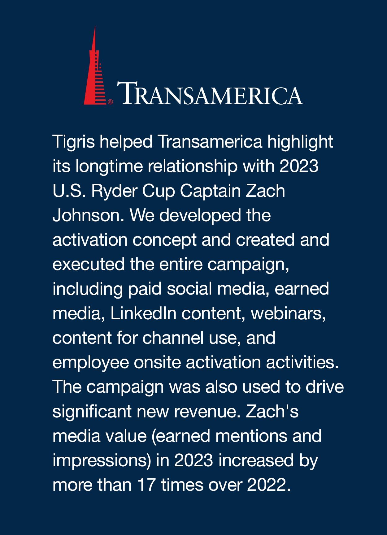 Tigris helped Transamerica highlight its longtime relationship with 2023 U.S. Ryder Cup Captain Zach Johnson. We developed the activation concept and created and executed the entire campaign, including paid social media, earned media, LinkedIn content, webinars, content for channel use, and employee onsite activation activities. The campaign was also used to drive significant new revenue. Zach’s media value (earned mentions and impressions) in 2023 increased by more than 17 times over 2022. 