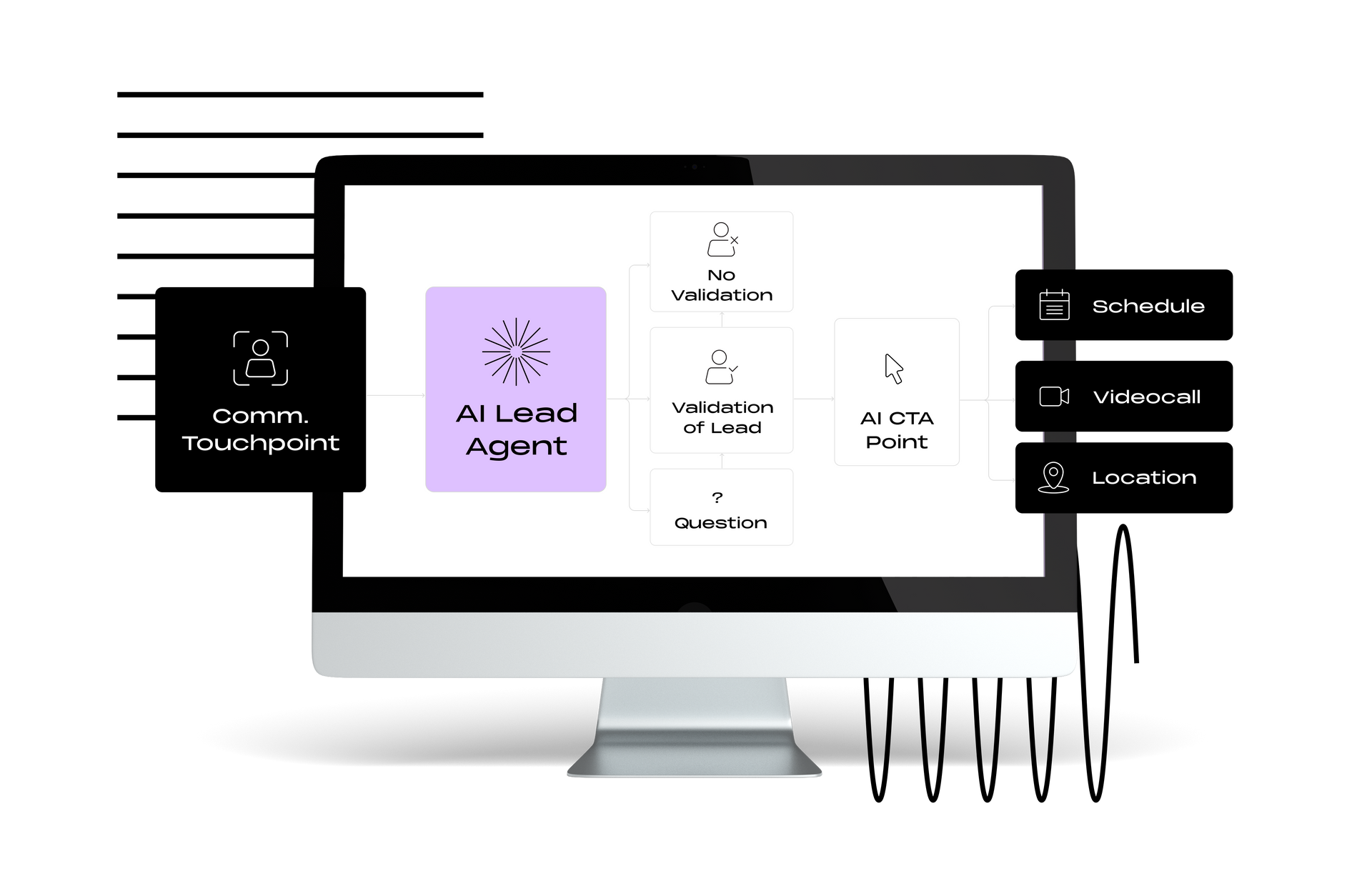 Computerscherm met een AI-leadagentinterface met diverse tools. Zwart-wit ontwerp met paarse accenten.