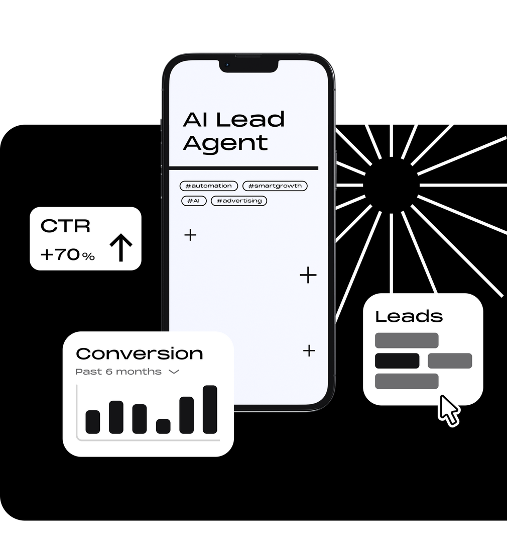 Een smartphone met de tekst 'AI Lead Agent', diagrammen en een pijl die een CTR-stijging van 70% aangeeft.