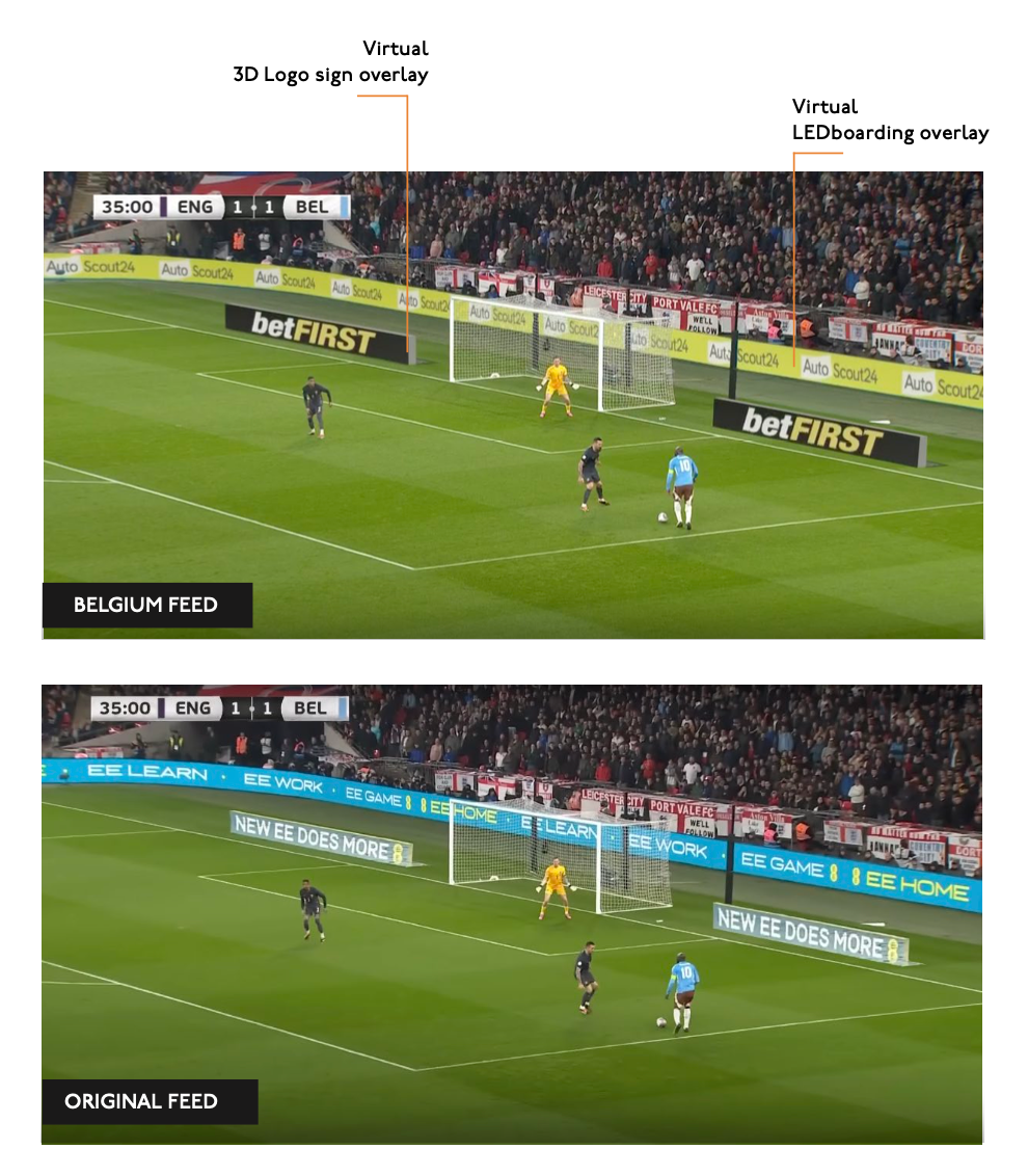Vergelijking met een uitzending van een voetbalwedstrijd: boven het origineel wordt een aangepaste versie met 3D-logo's en een LED-tel-overlay weergegeven.