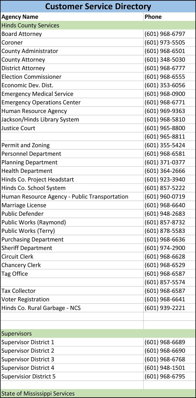 Jsc Phone Directory