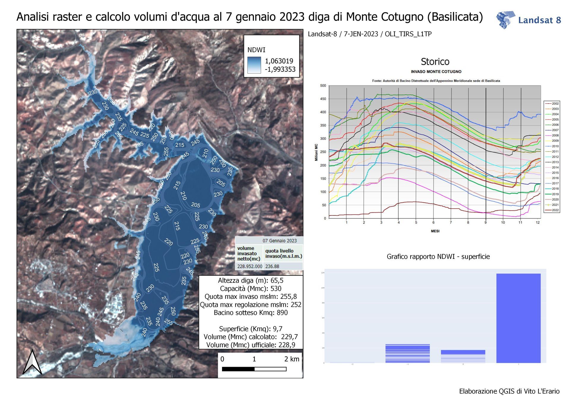 volumi monte cotugno