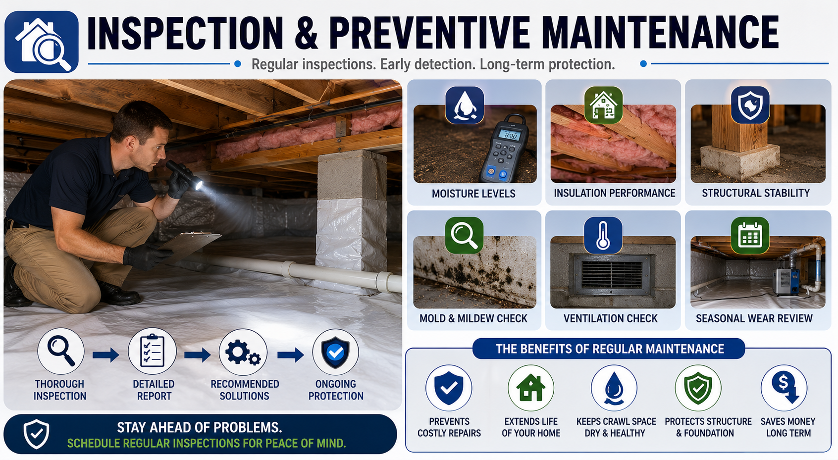 Inspection and Preventive Maintenance