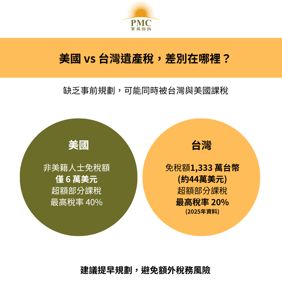 繼承美國遺產流程與美國遺囑認證解說