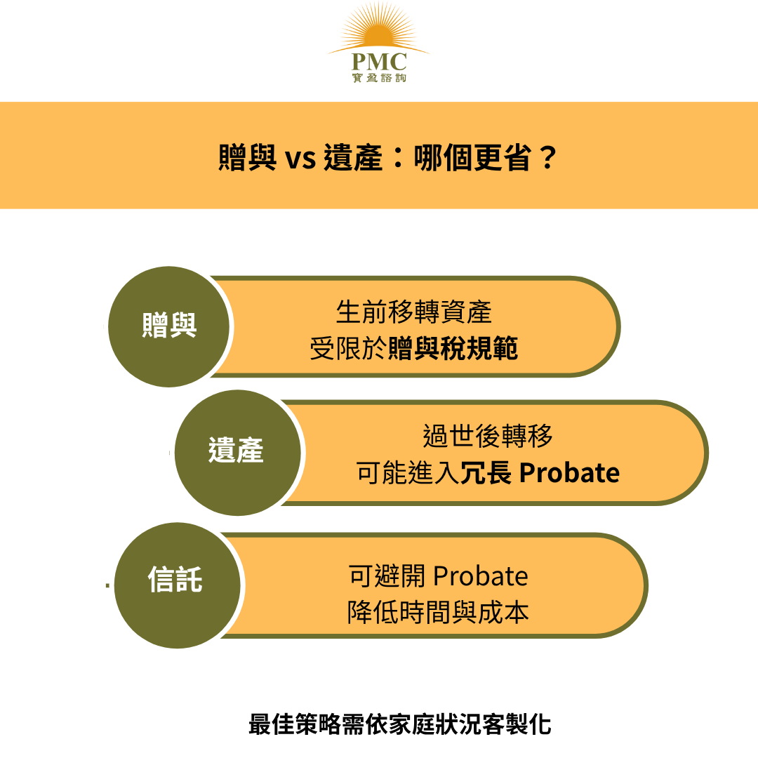 繼承美國遺產流程與美國遺囑認證解說