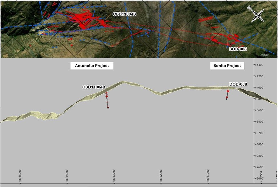Figure 3: Regional Map Showing Proximity and Structural Continuity Between Antonella and Highlander’s Bonita Projects.