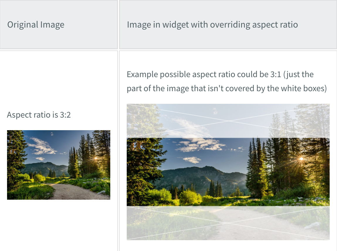 Comparison of an original landscape image (aspect ratio 3:1) and its presentation in a widget with an overriding aspect ratio (e.g. 2:1).