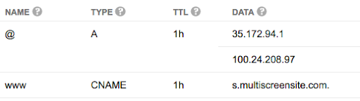DNS records showing the