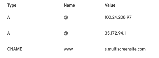 DNS record details: A records with IPs 100.24.208.97 and 35.172.94.1, and a CNAME record pointing to s.multiscreensite.com.