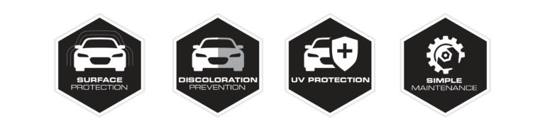 Four black hexagonal icons with car graphics indicating surface protection, contamination prevention, UV protection, and simple maintenance.