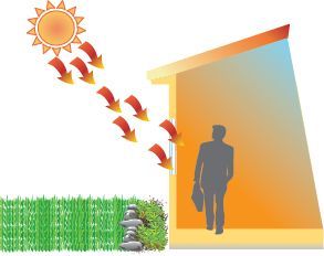 A drawing of a man walking into a house with arrows pointing to the sun