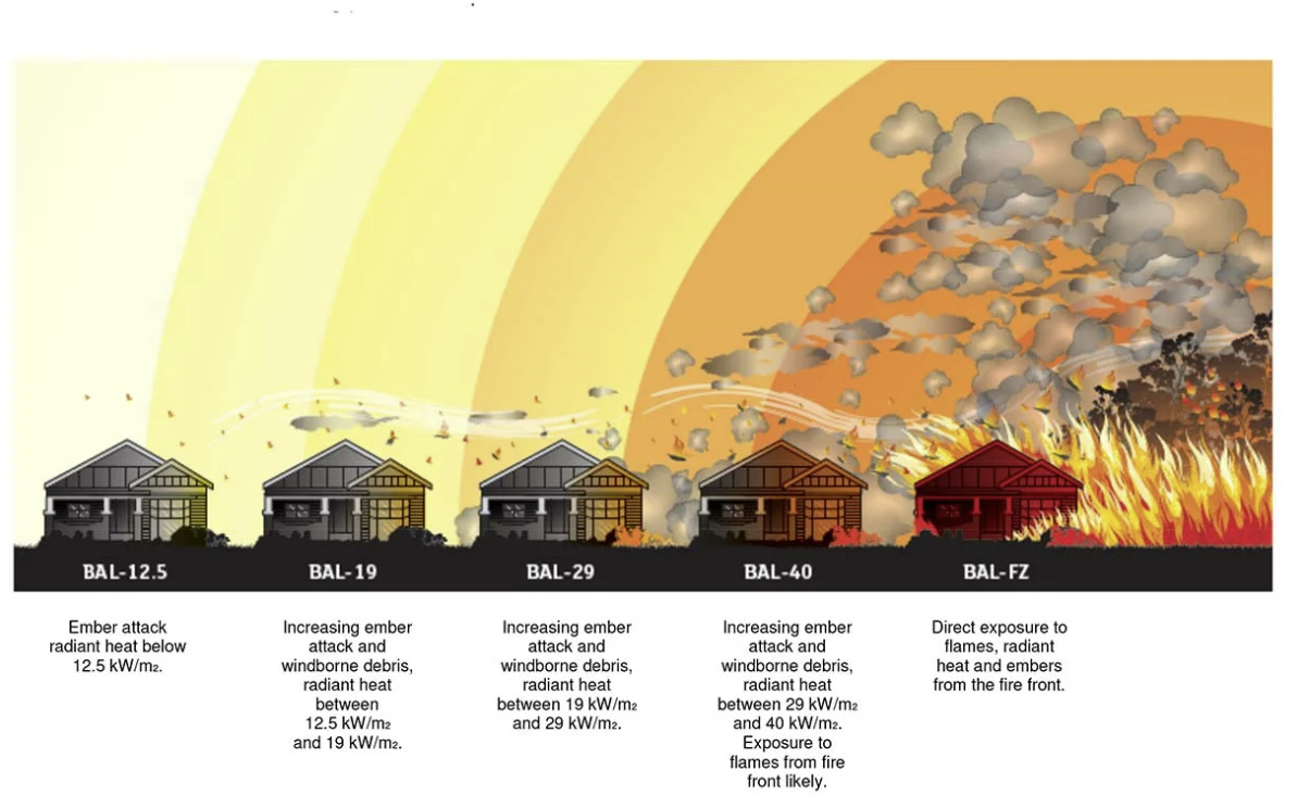 Bushfire Chart — Architectural Glass Solutions QLD in Cooroy, QLD