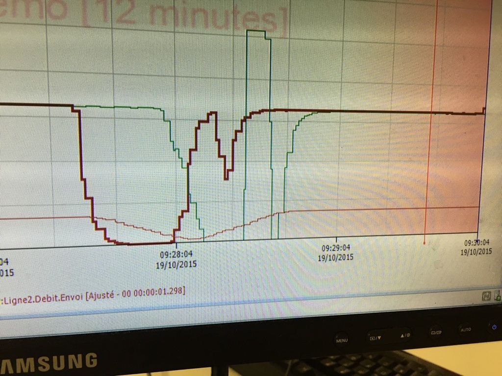 Informatique industrielle, sueprvision, tracabilité, gestion de recettes...