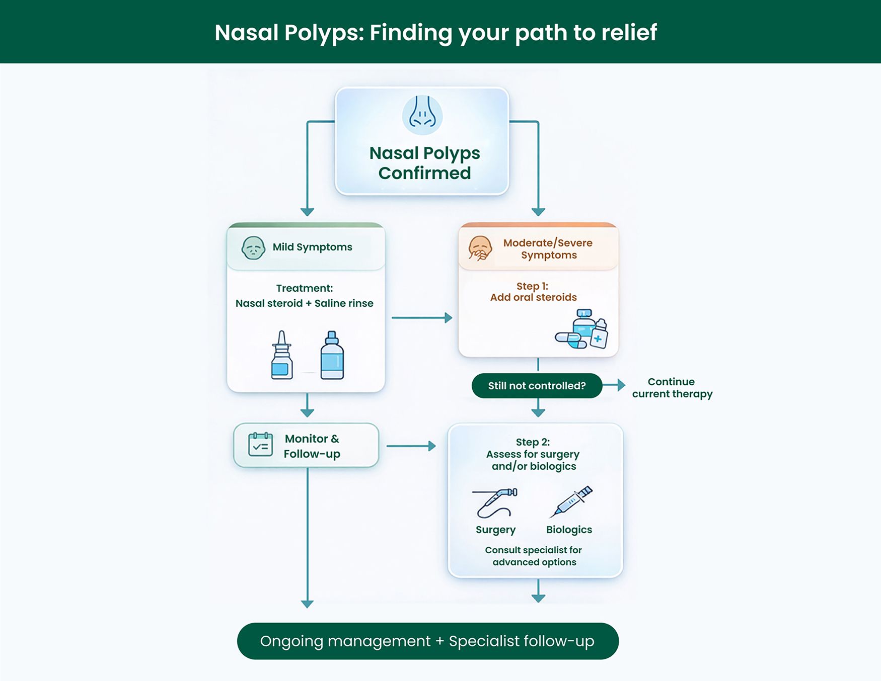 A woman undergoes allergy testing with a board-certified allergist in San Antonio, TX.