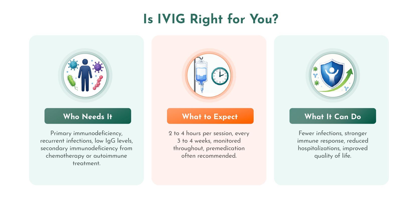 IVIG Infusion Therapy: Your Complete Patient Guide