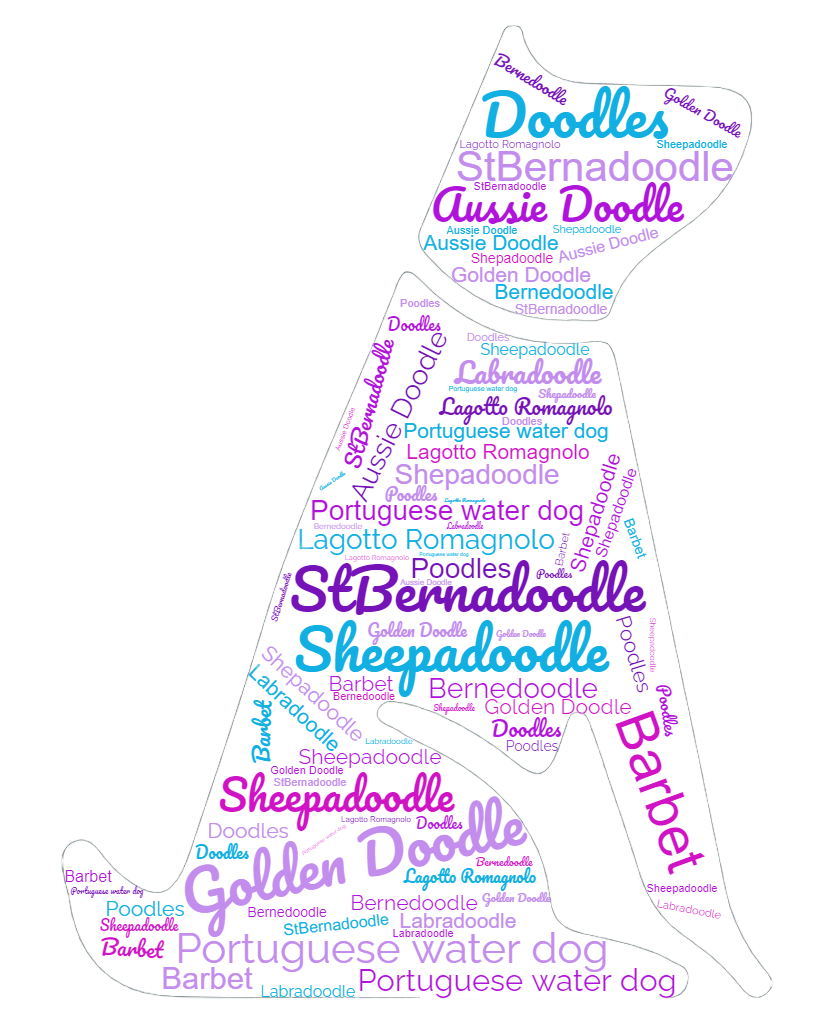 A silhouette of a dog made of words on a white background.