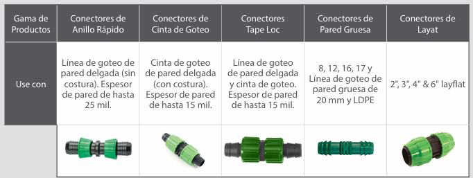 Conector manguera riego por goteo RIVULIS